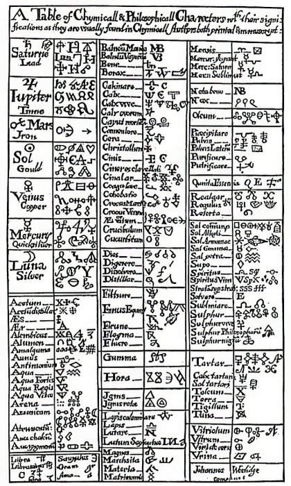 Alchemical_table_Valentine_(1671)-1.jpg