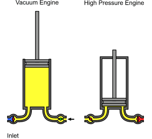 Steam_vacuum_vs_pressure.gif