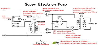 Super Electronpump_бункобас.jpg