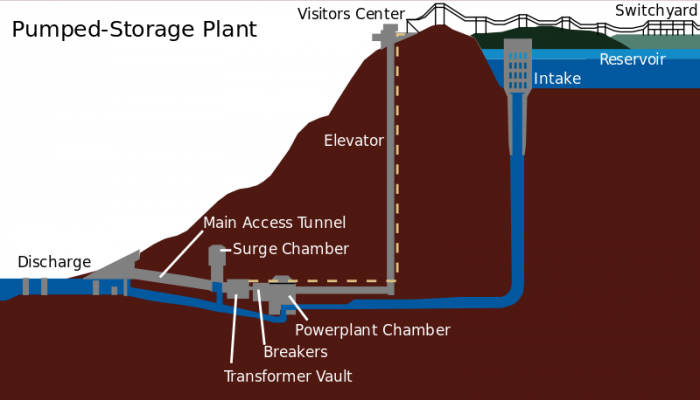 800px-Raccoon_Mountain_Pumped-Storage_Plant.svg.png