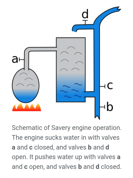Thomas Savery engine.png