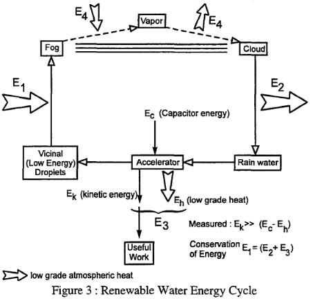 Renewable Water Energy Cycle.png