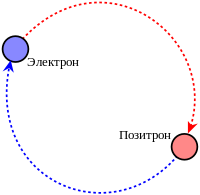 Positronium-ru.svg.png