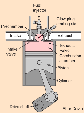 New-Diesel-Engine.png