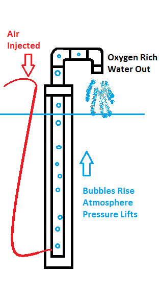 air-lift.png