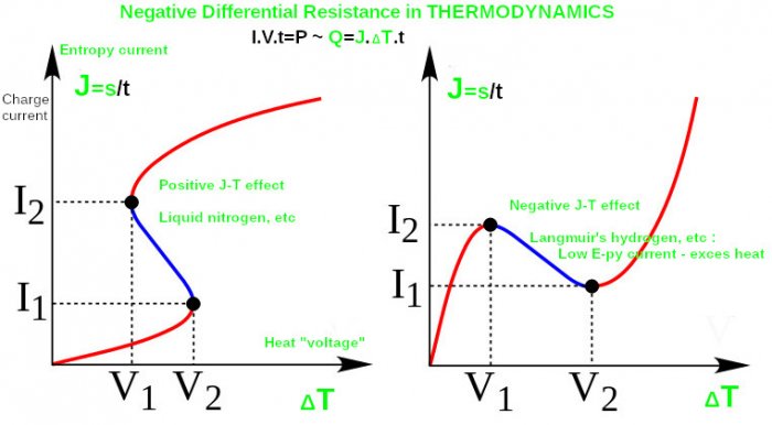 Diagram_negative_resistance-1.jpg
