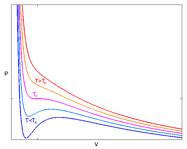 Van_der_Waals_Isotherms.png