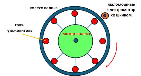 колесо велика.jpg