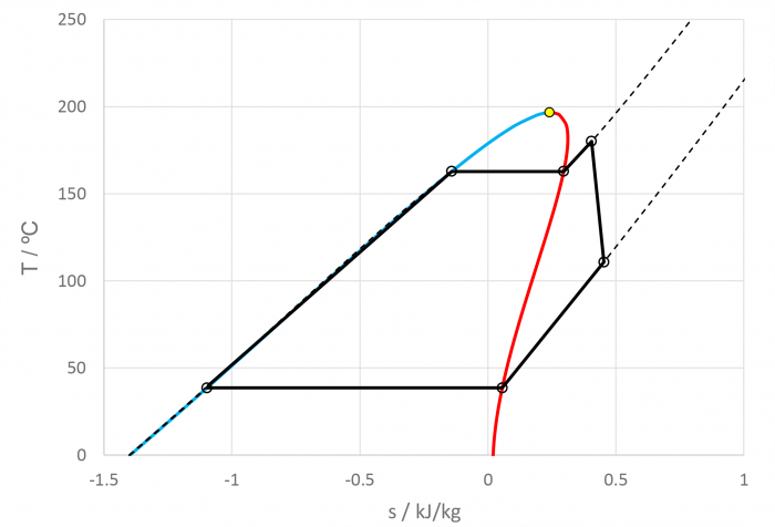 T-s-chart-simple-ORC-pentane.png