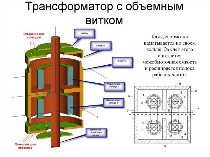 Трансформатор с объёмным витком.jpg