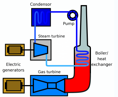 Combined-gas-and-steam-cycles-82.ppm.png