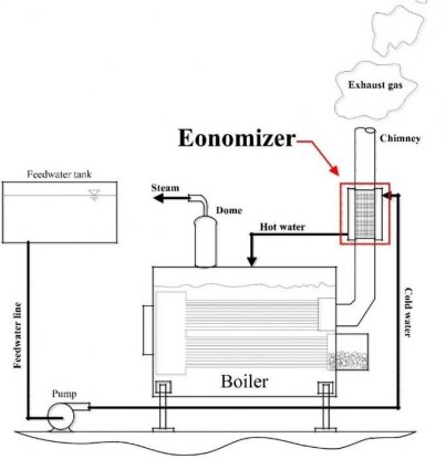 SCHEMATIC-DIAGRAM-OF-THE-BOILER-WITH-ECONOMIZER-SYSTEM.jpg