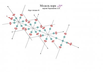 Модель ядра титана-48.jpg