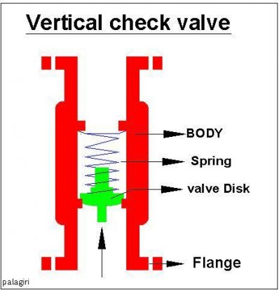 Vertical_check_valve.jpg