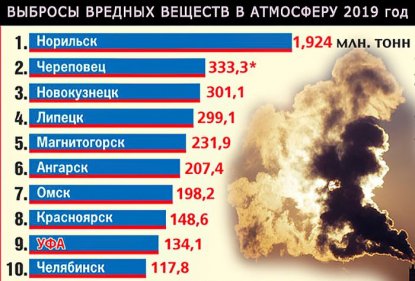 Самые-грязные-города-России (1).jpg