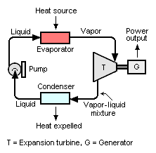 Expansion_turbine_power_generation.png